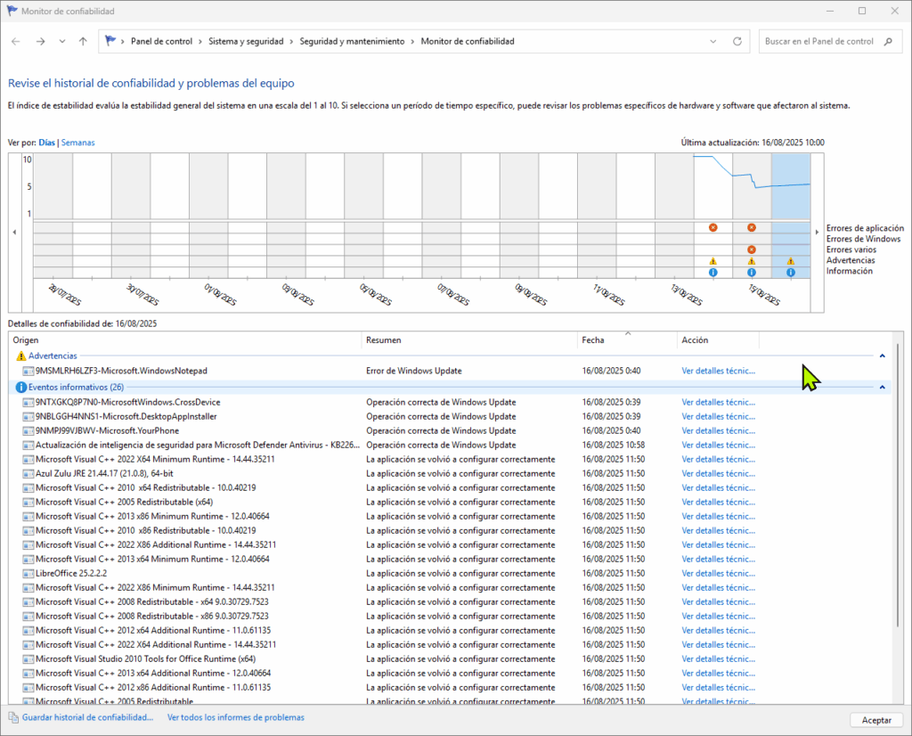image-3-1024x826 Windows 11 The daily check